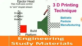 Ballistic Particle Manufacturing| Rapid Prototyping|Solid Free Form Mfg|ENGINEERING STUDY MATERIALS