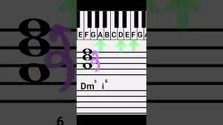 Using Chord Inversions to Step Up Your Song-writing Game Part 2: Second Inversions
