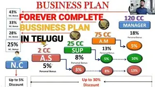 FOREVER LIVING PRODUCTS COMPLETE BUSINESS PLAN IN TELUGU || FLP BUSINESS ||FLP TELUGU||8555041744||