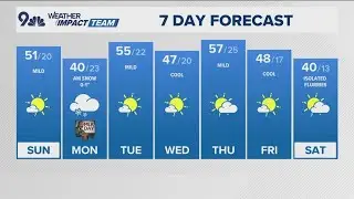 Denver Gazette forecast for Sunday, Jan. 18
