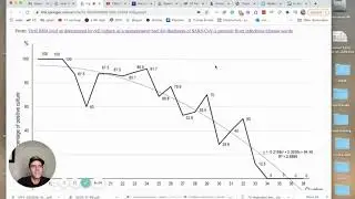 Understanding the PCR tests and Cycle Thresholds