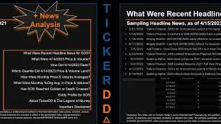 SOS News along with Price and Volume Analysis SOS Stock Analysis $SOS Latest News TickerDD SOS Price