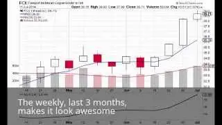 Rooster360, Trade in 60 Seconds: $FCX, Freeport-McMoran