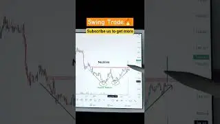 Breakout Stock| 29 May 23| Inox Wind| #shortsvideo #shorts