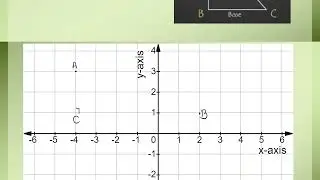 Distance Between Two Points on the Coordinate Plane : Using Pythagoras Theorem |Distance on Plane