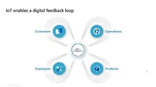 Build an end to end IoT solution: Devices and device communication