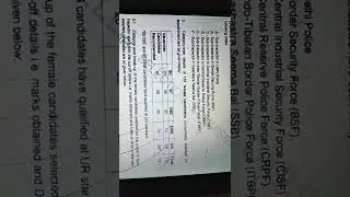 SSC CPO 2020 Final result out#ssc#youtube #education #cpo#shorts