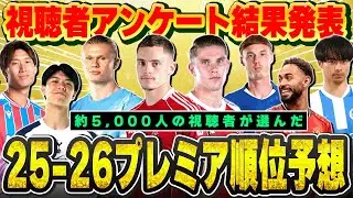 優勝予想一番人気は？視聴者約5000人が選んだ
