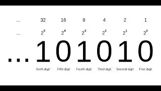 Bilgisayar Bilimleri 1 - İkili (Binary) Sistem
