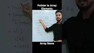 Array Name | Base Address of Array | C Programming