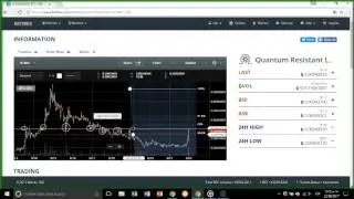 An&aacute;lisis t&eacute;cnico b&aacute;sico Bittrex
