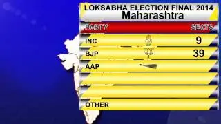 Lok Sabha elections 2014: Maharashtra final results