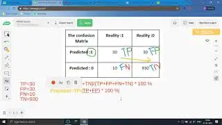 CBSE Class-X Artificial Intelligence ( AI ) : Unit 7 Evaluation using Confusion Matrix