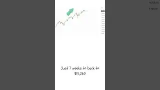 Fear vs Greed: This Nasdaq Chart Reveals Human Psychology