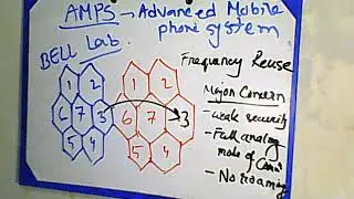 SBO - Evolution of Telecommunication- part 2