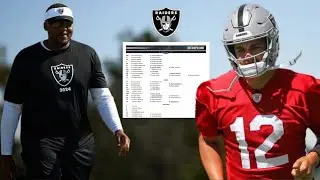 Analysis of the Raiders' 2024 Training Camp and Depth Chart Insights