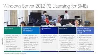Windows Server 2012 R2, Installation, Migration, and Getting Started, Module 3