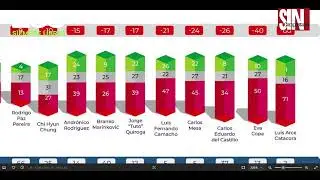 Carlos Valverde en la red/3 - ENCUESTA DE MARCELO CLAURE - 31 enero 2025
