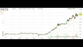 11 19 2021 Volume leaders Stock Market