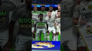 Market Value (via transfer markt) | Real Madrid Squad 2025 #football #edits