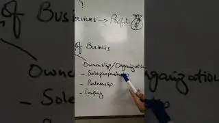 principle of commerce-chapter 1|what is business?/classification of business in urdu and eng| lec 1
