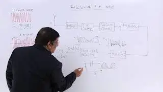 Class 12th &ndash; Detection of A.M Waves | Communication | Tutorials Point