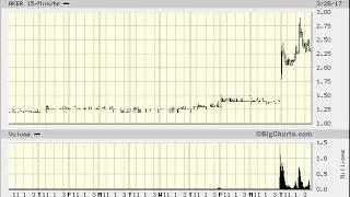 $AKER - Technical Analysis - 3/28/2017