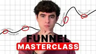 How To Build Wildly Profitable Real Estate Funnels