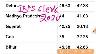 IBPS Clerk Prelims Cut off 2020 | IBPS Clerk Prelims Expected Cut off 2020 | IBPS Clerk Cut off 2019
