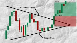 SYMMETRICAL TRIANGLE AND #hammer candlestick pattern 