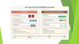 03 Market Structures- Understanding the Economy in 2026 - 10000 subscribers and 1000 hours Watch