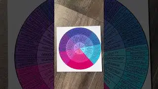 The Feelings Wheel. Download and How To Use #feelingswheel #feelings #emotionalintelligence #therapy