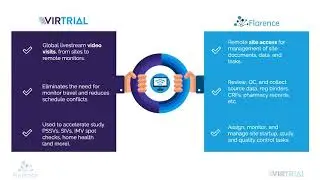 The Future of Remote Site Access and Virtual Monitoring