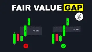 Fair Value Gap (FVG) Explained &mdash; Trade Imbalances Like Institutions | Smart Money Concept | EP-2