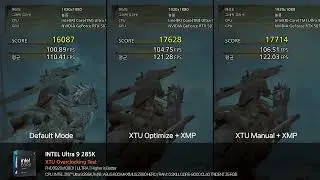 INTEL Ultra 9 285K XTU Overclocking Test