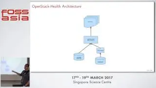 Better Testing Through Statistics - Matthew Treinish - FOSSASIA Summit 2017