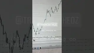 Forex trader ( Edz)  runs up 2000+ pips profit tradig GBP-JPY.