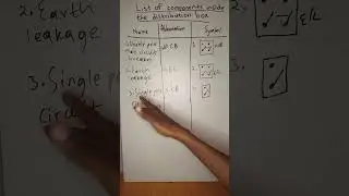 Список компонентов внутри распределительной коробки. Однофазное питание. (DE). Урок 0041
