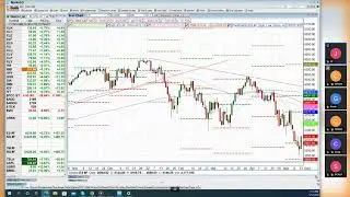 May 2022 Trader Strategy Meeting