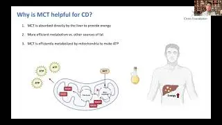 [Citrin Deficiency] Updated Understanding of Citrin Deficiency and Implications on Diet