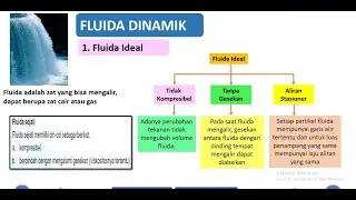 FLUIDA DINAMIK