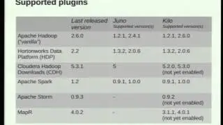 Luigi Toscano - Data Processing in the OpenStack world