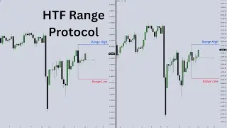 Right Analysis, No Execution | HTF Range Day