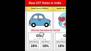 New GST Rates in India: What Gets Cheaper and What Gets Costlier