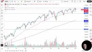 S&P 500 Analysis: S&P 500 Pulls Back from Ceiling