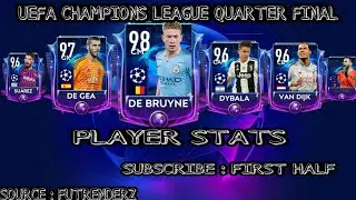 FIFA MOBILE 19 (SEASON 3) | UEFA CHAMPIONS LEAGUE QUARTER FINAL PLAYERS STATS |