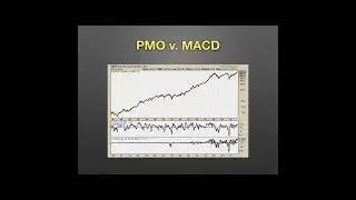 ⏰ Synergy Traders #55: Improve Your Trading With The Price Momentum Oscillator with Erin Swenlin