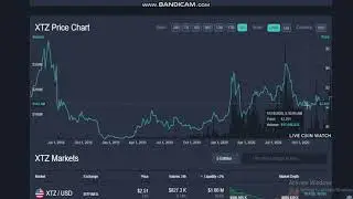 Tezos (XTZ)- Tezos (XTZ) Price- Tezos  Price Index and Live Chart- Tezos  price today- Tezos news