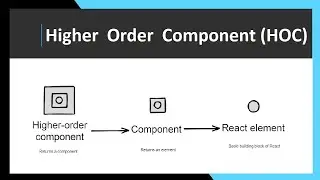 Higher Order Components (HOD) in react js