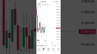 Bank Nifty 9:20 Aviator Strategy Kya Hain | Aviator Strategy Kese Work Karta Hain#Nifty50 #BankNifty